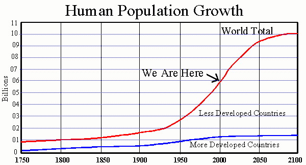 population_projection.jpg